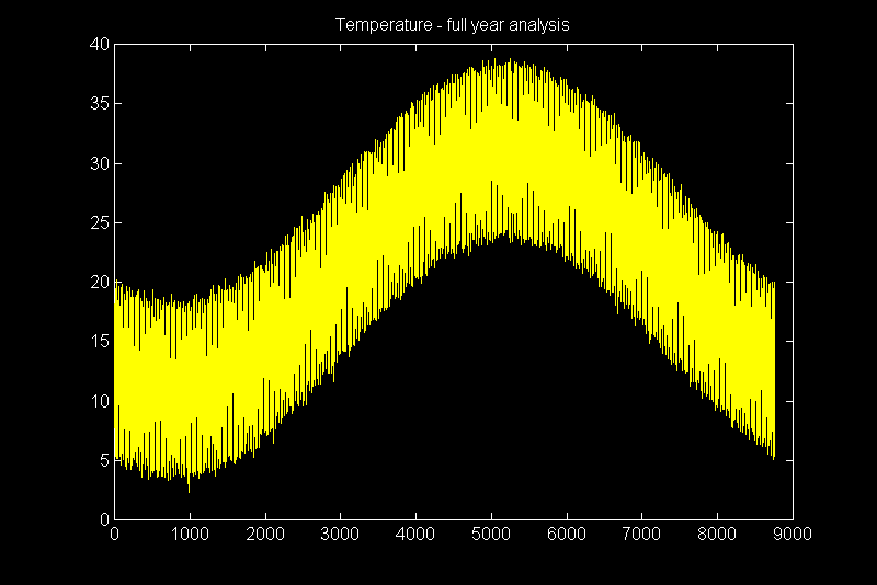 TEMP1Y.gif (12464 bytes)