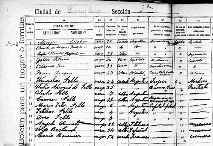 II Censo Nacional - 1895