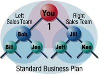 Make Money at Home on the Internet with CyberWize Home Based Business Opportunities