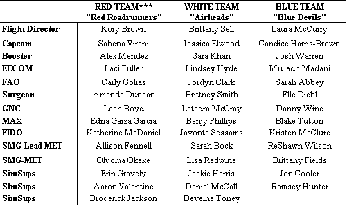 STS-4 Team Roster