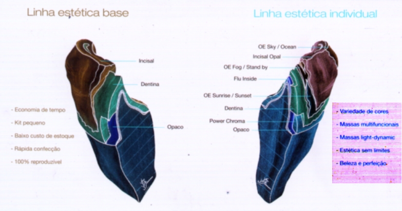linha estetica degudent