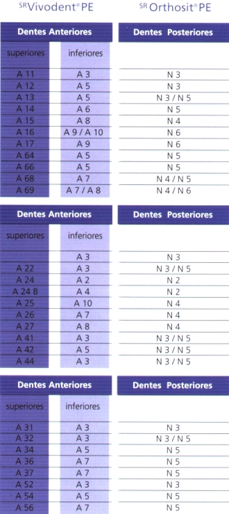 tabelas de combina��o - vivodent - orthosit - ivoclar vivadent