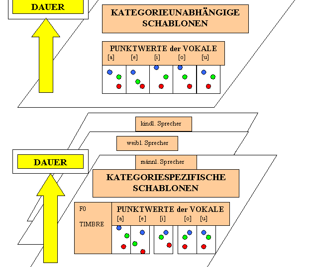 Prototypenschablonen