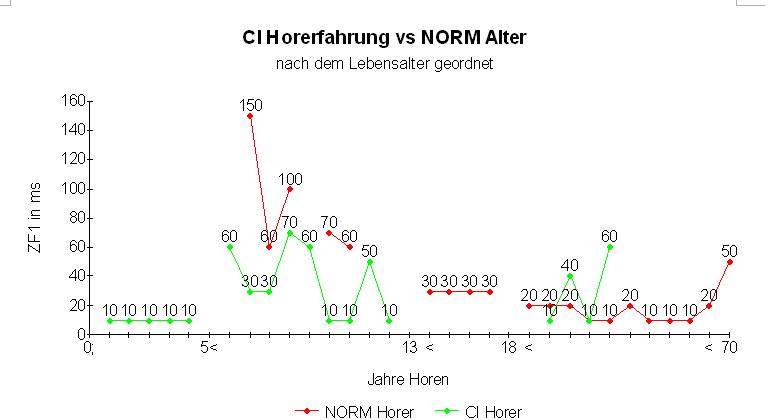 vergleich