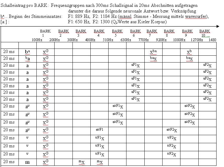 neuronMuster1a