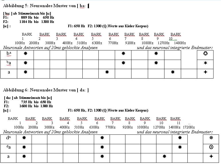 neuronales-Muster3