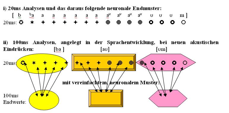Sprachschallverarbeitung1