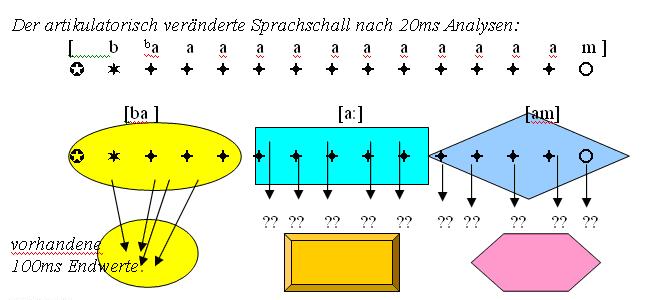 sprachschallverarbeitung2