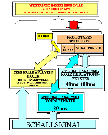�berblick