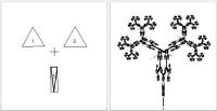 modifications du triangle
