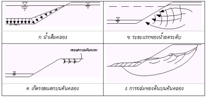 �Ҿ�ӴѺ��þԺѵ�