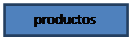 Cuadro de texto: productos