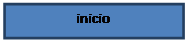 Cuadro de texto: inicio


