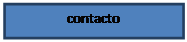 Cuadro de texto: contacto

