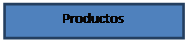 Cuadro de texto: Productos 