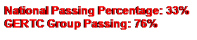 Text Box: National Passing Percentage: 33%
GERTC Group Passing: 76%
