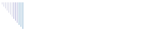 Produtos