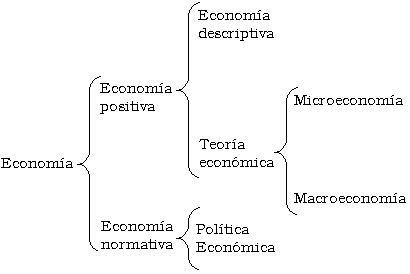 3 preguntas fundamentales de todo sistema economico aula de econom 237 a portal para estudiantes de econom 237 a y 3 preguntas fundamentales de todo sistema economico aula de econom 237 a portal para estudiantes de econom 237 a y
