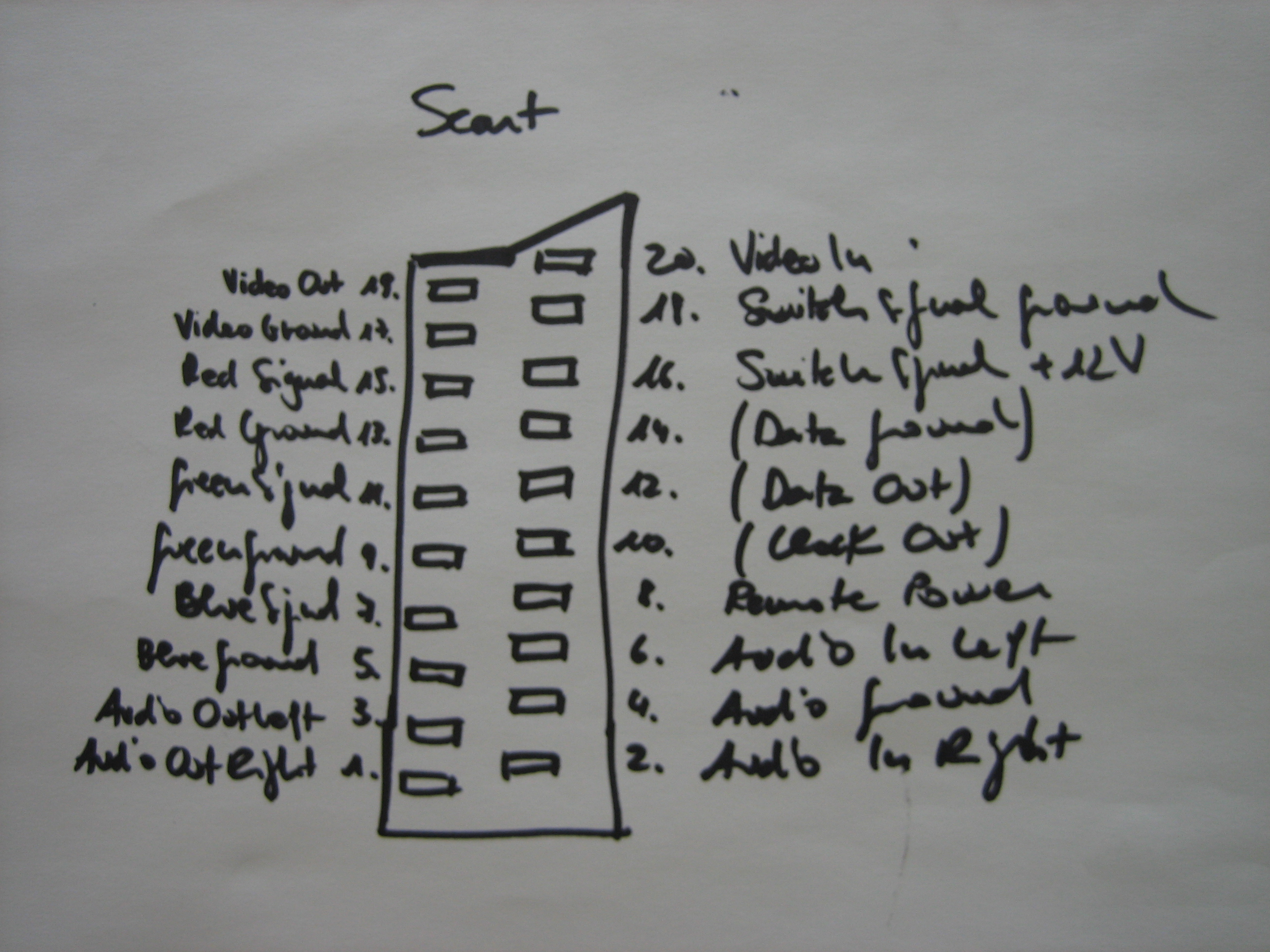 Gianluca Monnier, SCART, 2007
