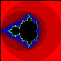 Zooming into the Mandelbrot Set