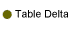Table Delta