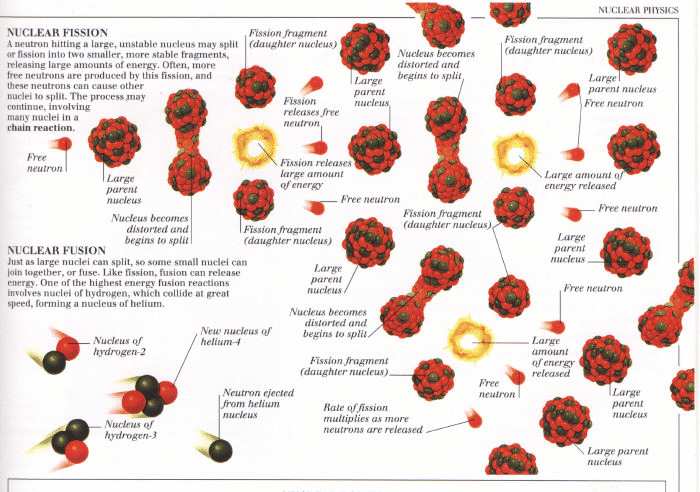 which change occurs during a nuclear fission reaction which change occurs during a nuclear fission reaction