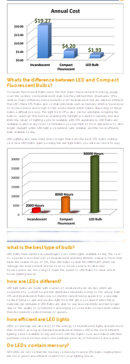 LED_Chart-Cost-Lifespan.jpg