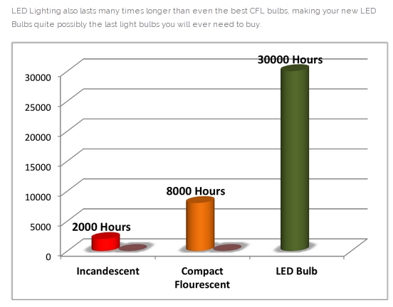 LED_Chart-lifespan.jpg