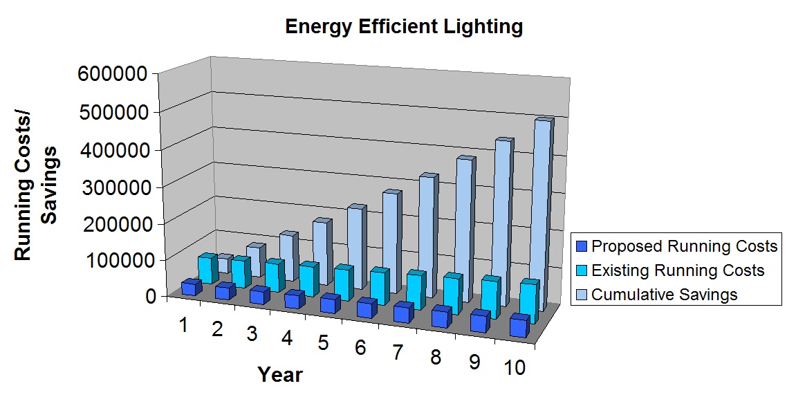 LED_Chart_Energy-Efficient-lighting-graph.jpg
