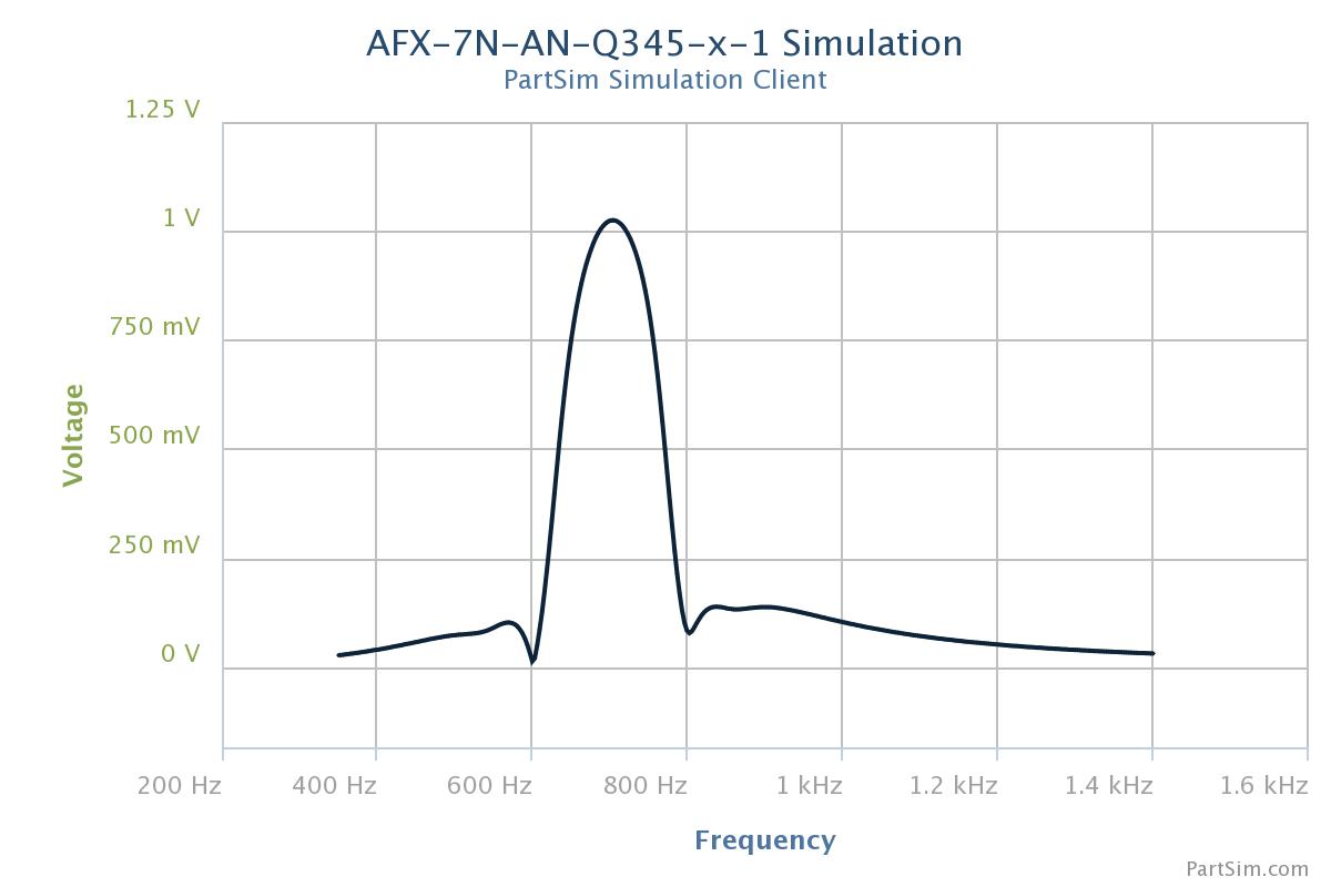 /AFX-7N-AN-Q345-1-B-c.jpeg /AFX-7N-AN-Q345-1-B-c.jpeg