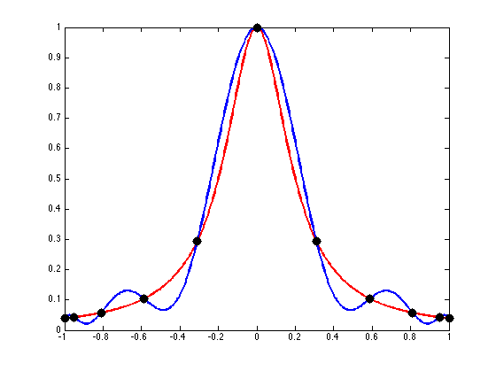 AFX_Dual-Notch_Dif-Fx-Curves_ref_runge.png