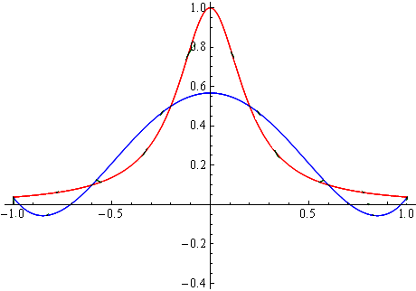 AFX_Dual-Notch_Dif-Fx-Curves_ref_runge.png AFX_Dual-Notch_Dif-Fx-Curves_ref_runge.png