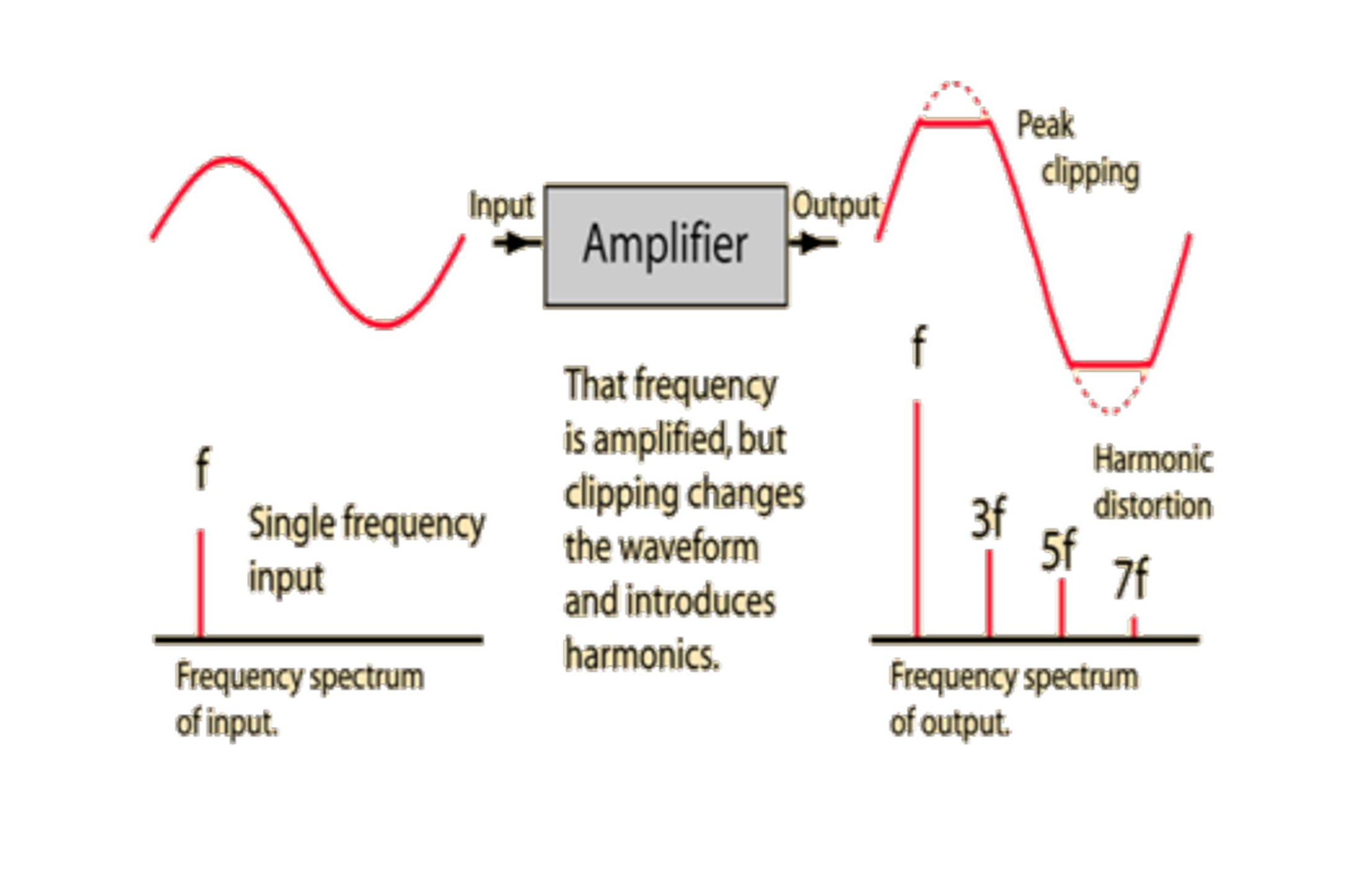 AFX_Limiter-Distortion-harmonics-OK.jpg AFX_Limiter-Distortion-harmonics-OK.jpg