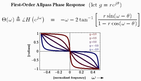 All-Pass_Plots_01.png