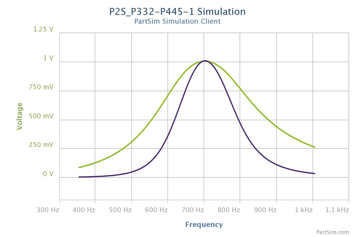 P2S-P332-P445-B-WN P2S-P332-P445-B-WN