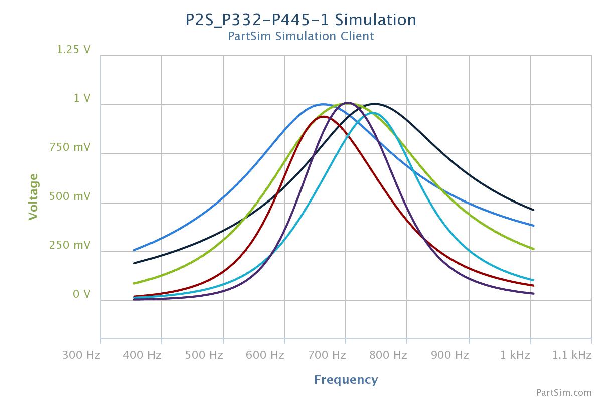 P2S-P332-P445-B-all P2S-P332-P445-B-all