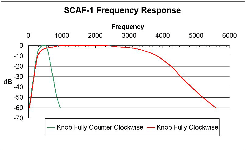 aimg-SCAF_NEScaf-Response.gif