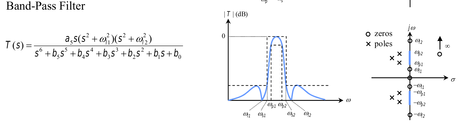 AFX_equation_Band-Pass-Function_.png