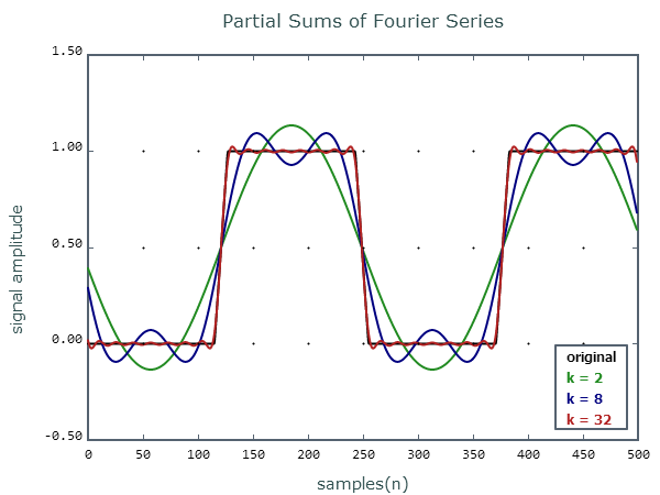 CW_K-quality-example_simplot-fourier-series-2.png