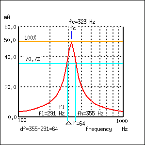Q-n-BW-resonant-plot.png