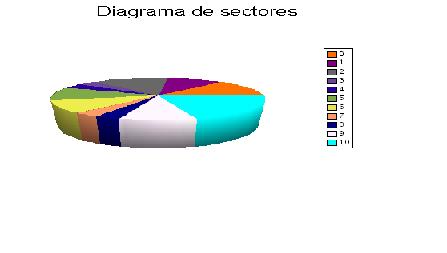 diagrama-sectores_calc