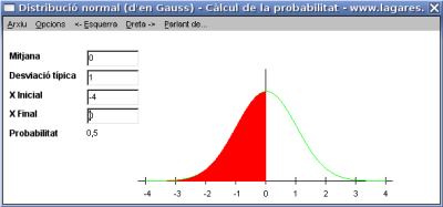 gauus-normal_jlagares