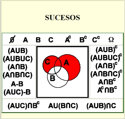 operaciones-con-sucesos