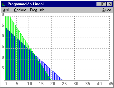 Programaci&oacute;n Lineal