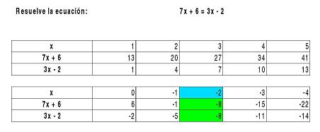 resolver-ecuacion_calc