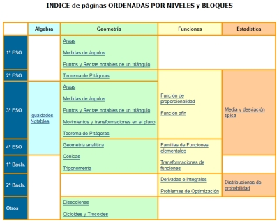 webs-interactivas-geogebra_manuel-sada-allo