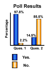 Poll Results 