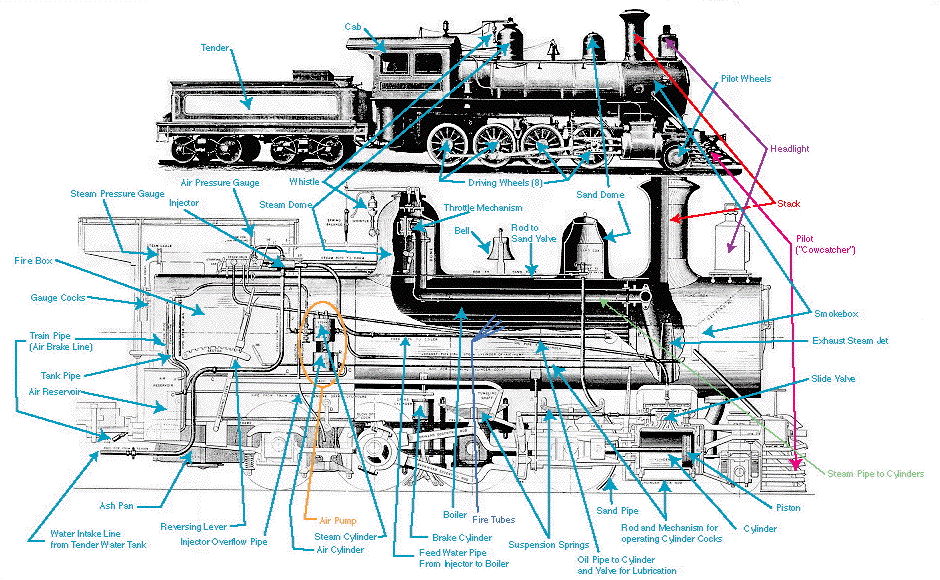 Steam Diagram