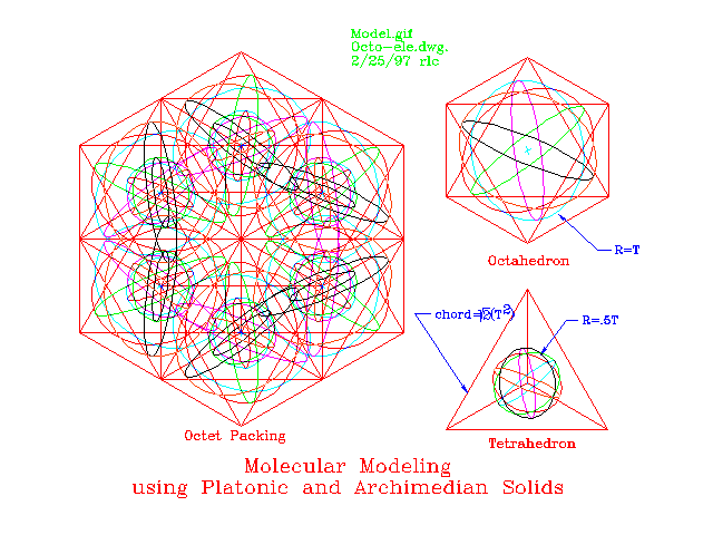 Molecular Modeling