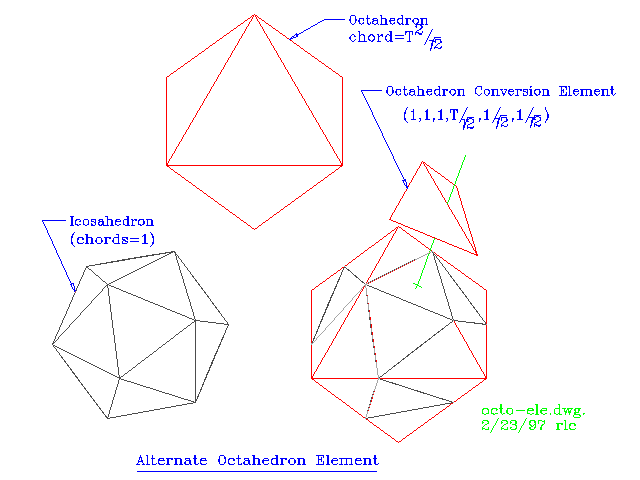 alternate octahedron conversion element